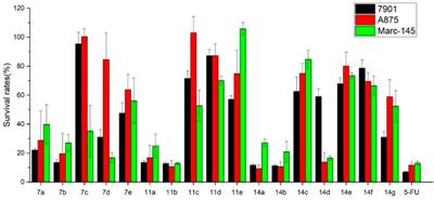 Structural diversity-guided optimization of carbazole derivatives as potential cytotoxic agents